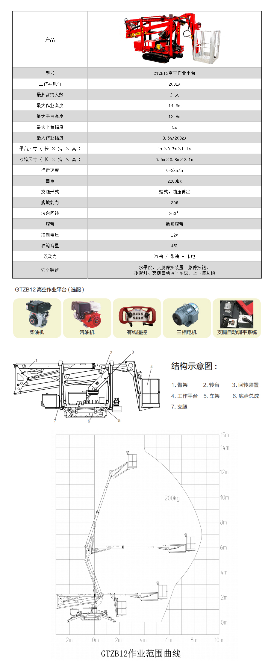 蜘蛛吊租賃