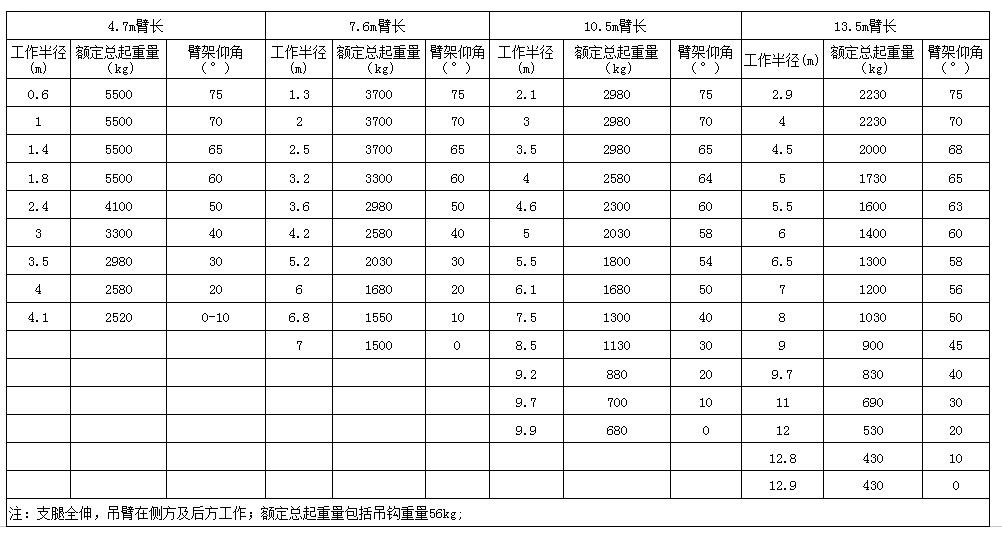 起重機(jī)租賃