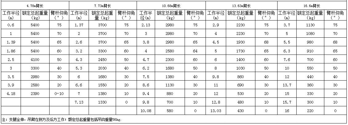 起重機(jī)租賃